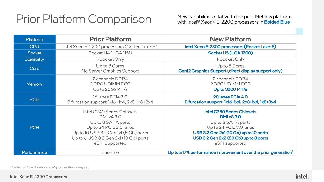 Сравнение производительности процессора Intel Xeon E-2300 (Rocket Lake)