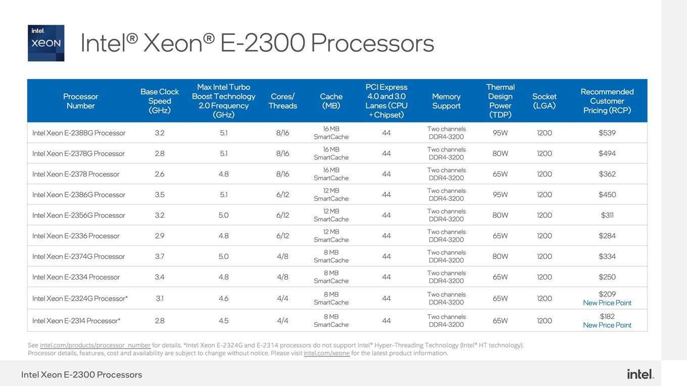 Модельный ряд процессоров Intel Xeon E-2300 (Rocket Lake)