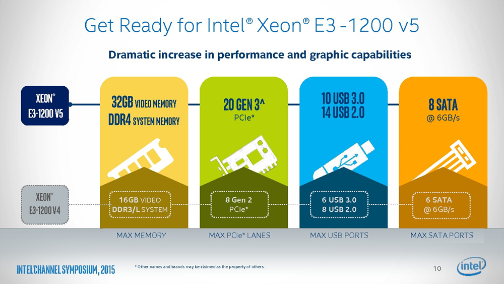 Сравнение Intel Xeon E3-1200 v5