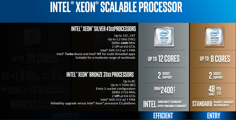 Обзор процессоров Intel Xeon Scalable Silver и Bronze (Skylake-SP)