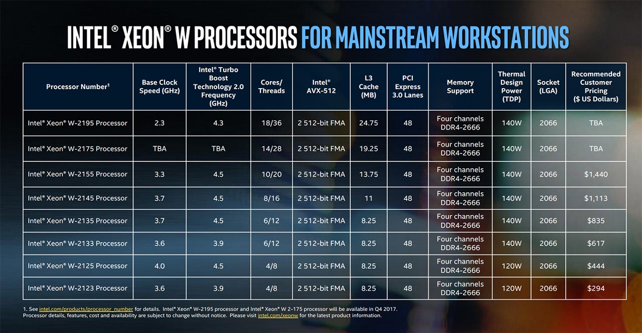 Модельный ряд процессоров Intel Xeon W-2100 (Skyake)