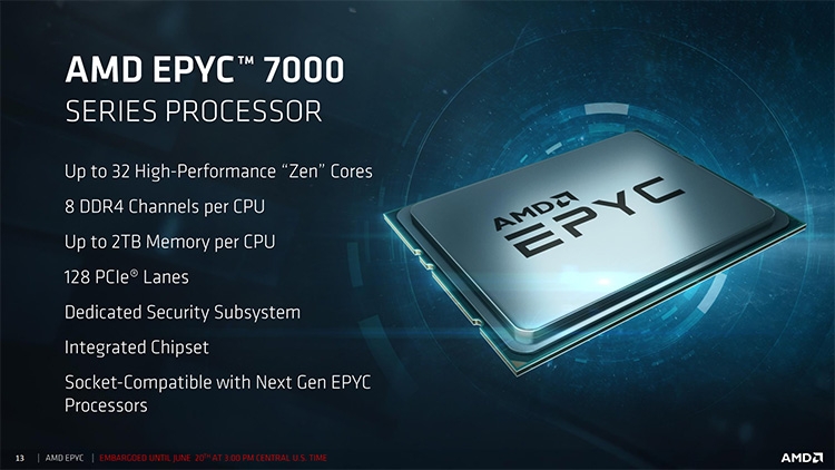 Процессор AMD EPYC 7000 серии
