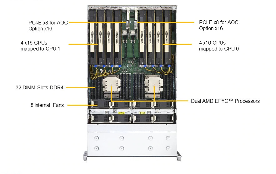 Обзор 2-процессорного AMD EPYC 7002 сервера STSS Flagman RD248.5-024SH - вид сверху
