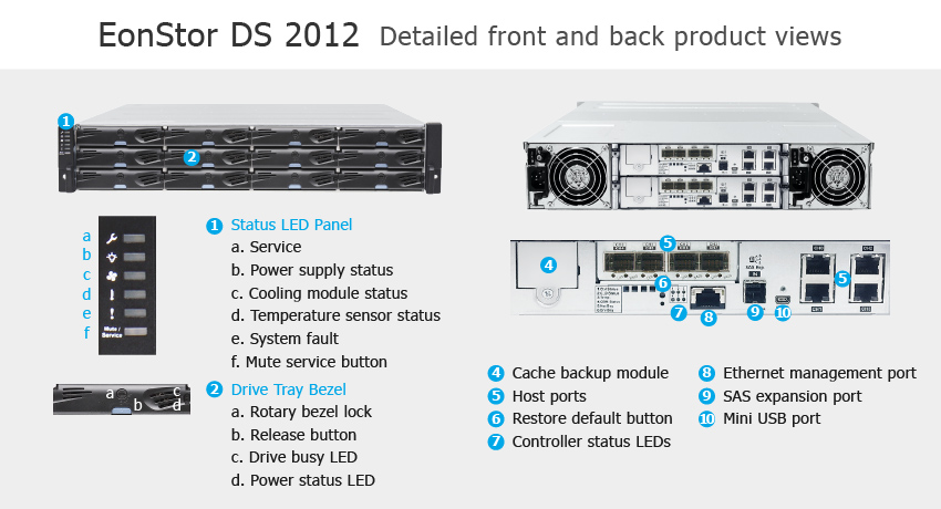 СХД Infortrend EonStor DS 2012 Gen2 - описание элементов системы хранения данных