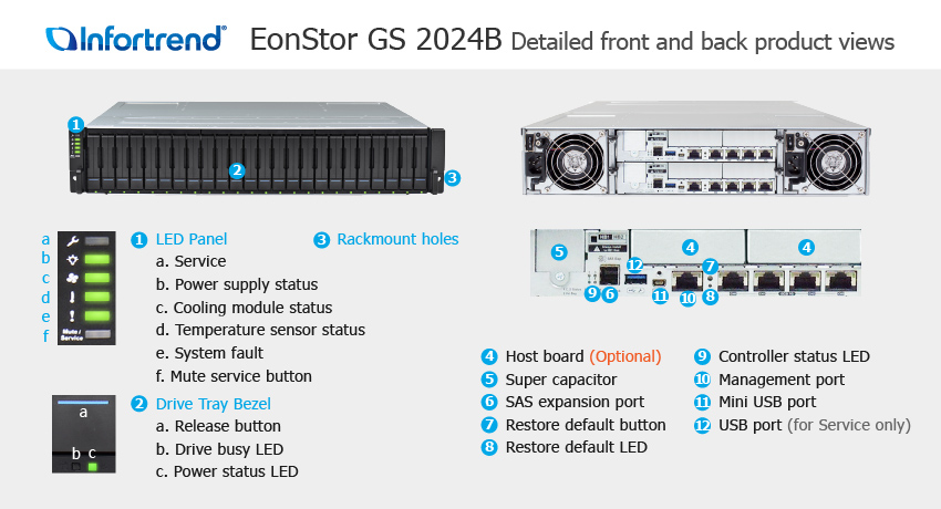 СХД Infortrend EonStor GS 2024B SAN & NAS storage - описание элементов системы хранения данных