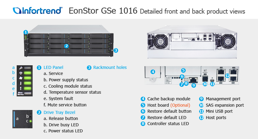 СХД Infortrend EonStor GSe 1016 SAN & NAS storage - описание элементов системы хранения данных