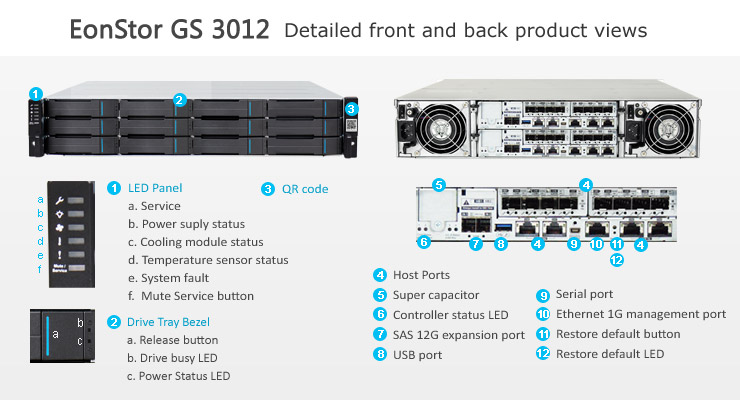 Infortrend EonStor GS 3012 SAN & NAS storage - detailed