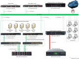 STSS: Отказоустойчивая серверная инфраструктура с использованием технологии виртуализации серверов