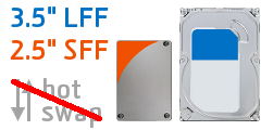 3.5" LFF / 2.5" SFF non-Hotswap